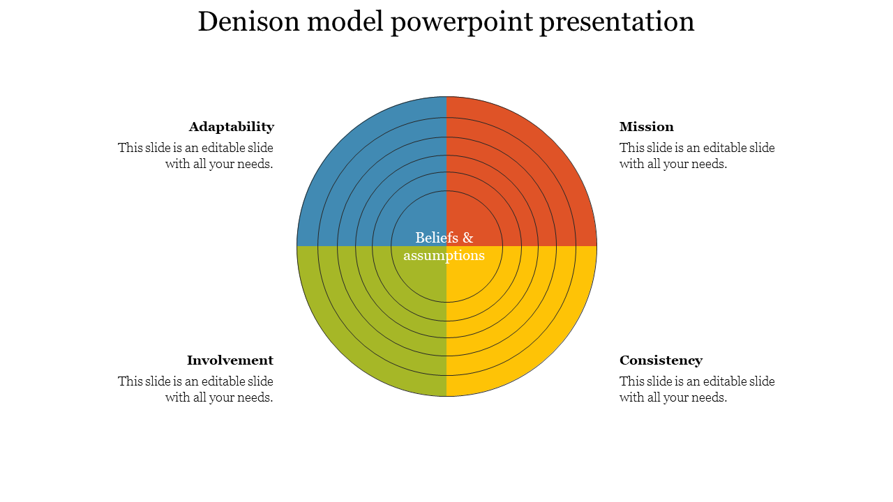 Creative Denison Model PowerPoint Presentation Template